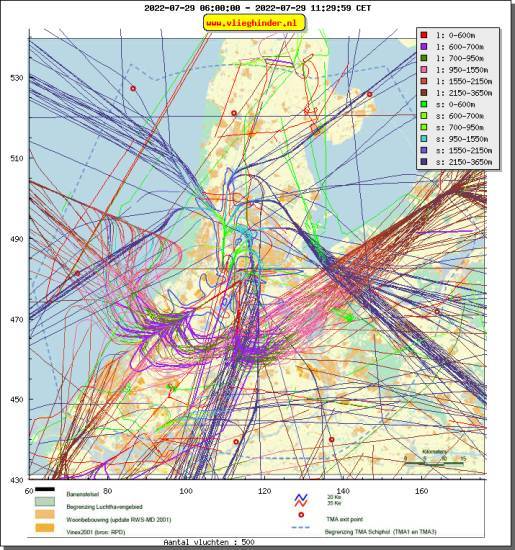 radarplot