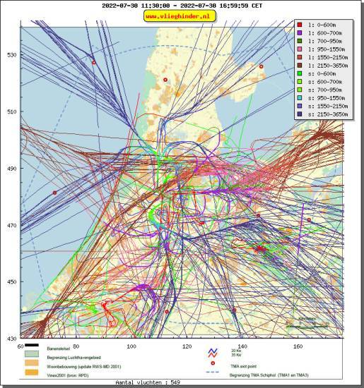 radarplot