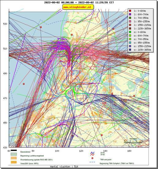 radarplot