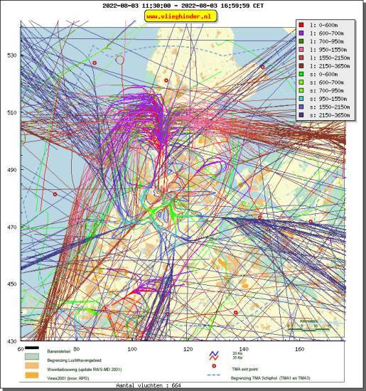 radarplot