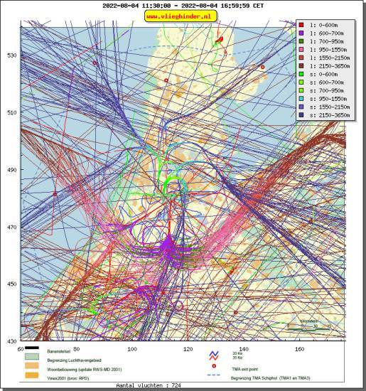 radarplot