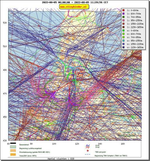 radarplot