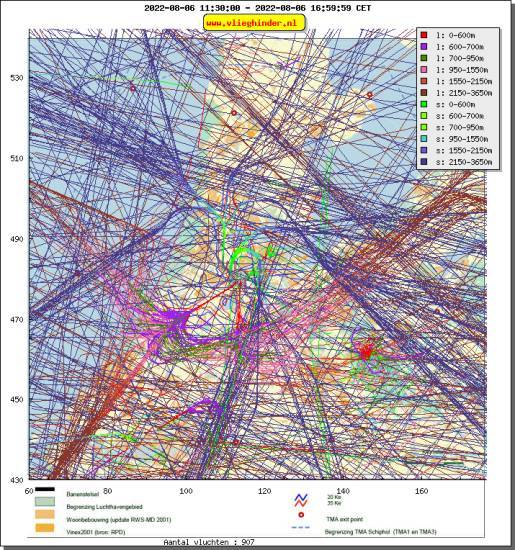 radarplot