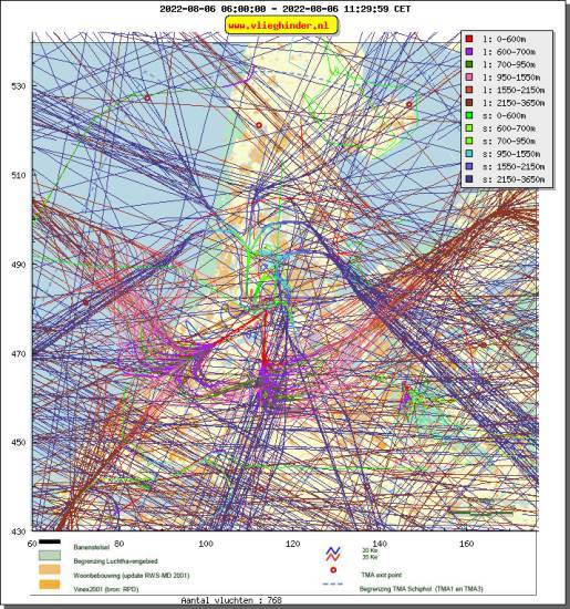 radarplot