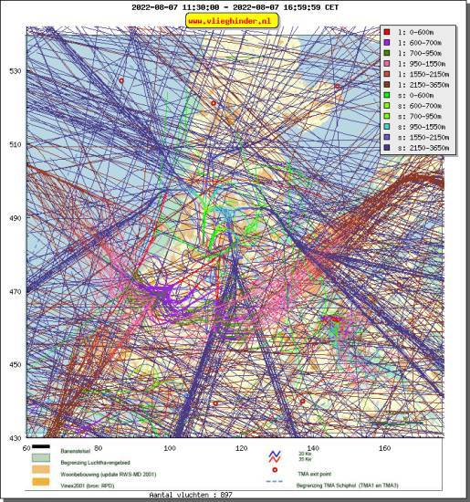 radarplot