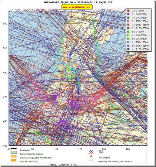 radarplot
