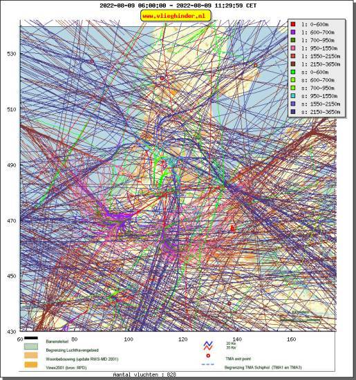 radarplot