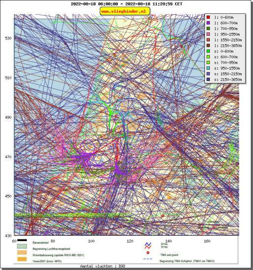 radarplot