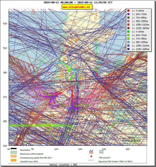radarplot