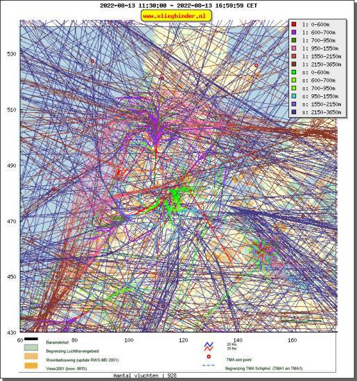 radarplot