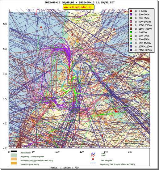 radarplot