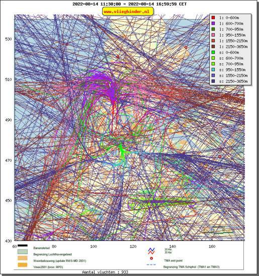 radarplot