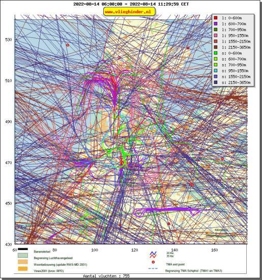 radarplot