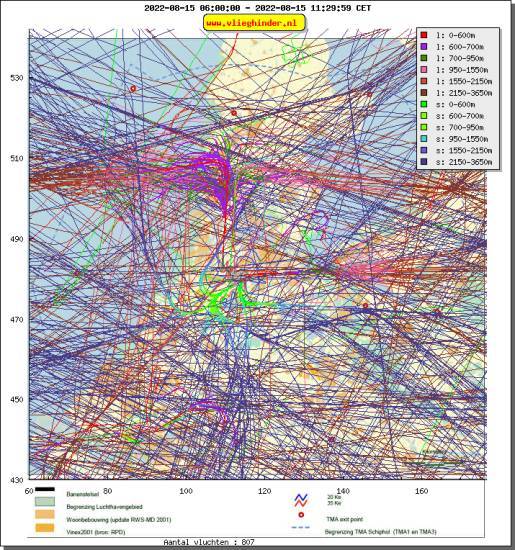 radarplot