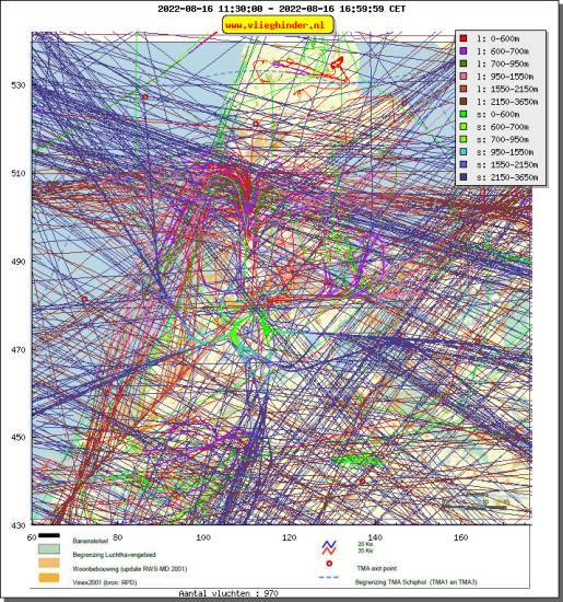 radarplot