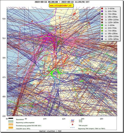 radarplot