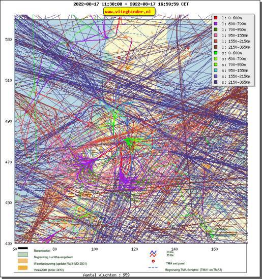 radarplot