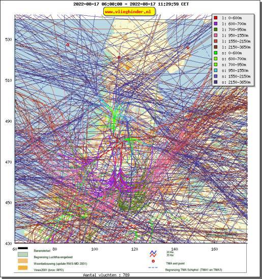 radarplot