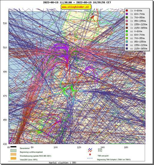radarplot
