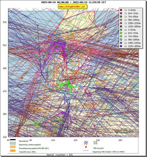radarplot