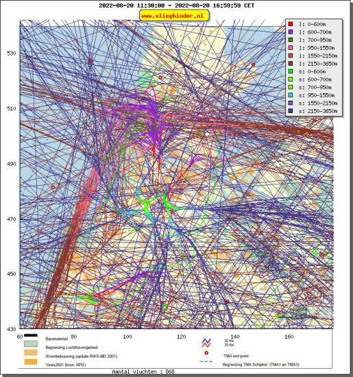 radarplot