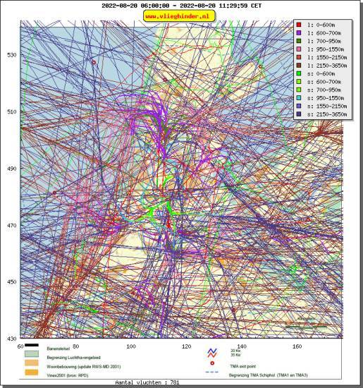 radarplot