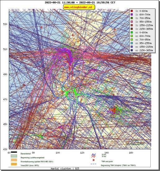 radarplot