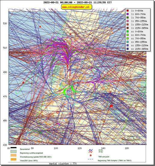 radarplot