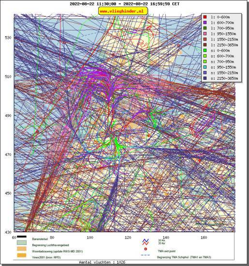 radarplot
