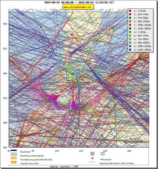 radarplot