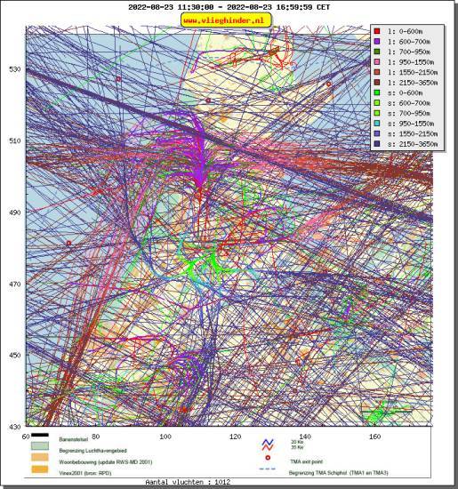 radarplot