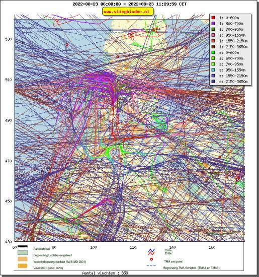 radarplot