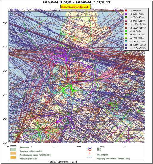 radarplot