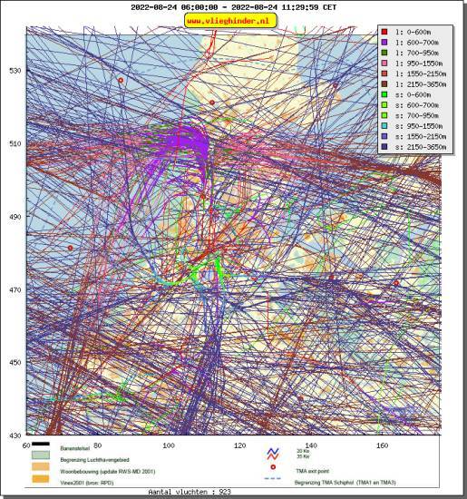 radarplot