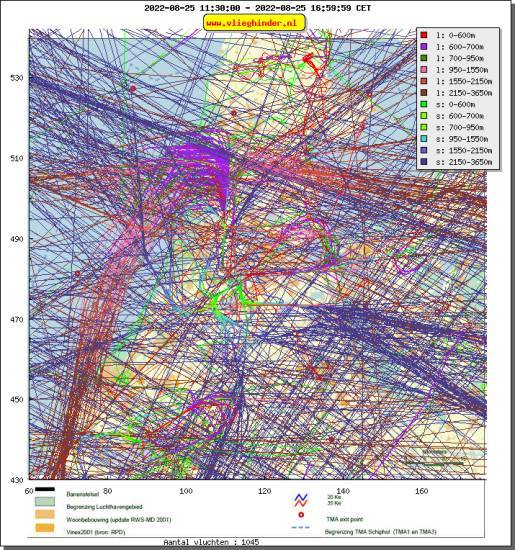 radarplot