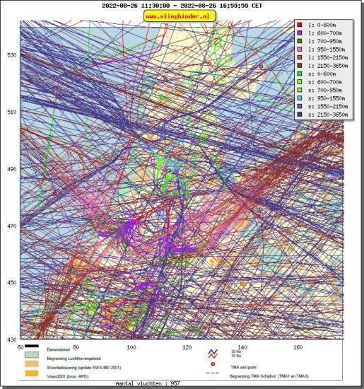 radarplot