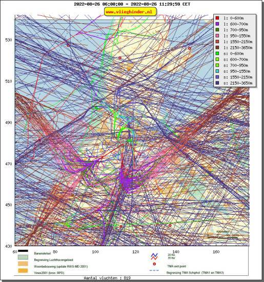 radarplot