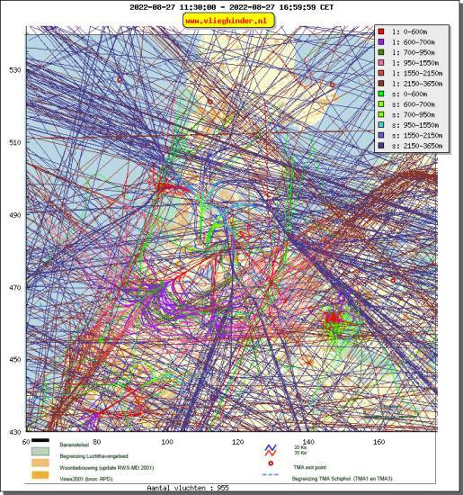 radarplot