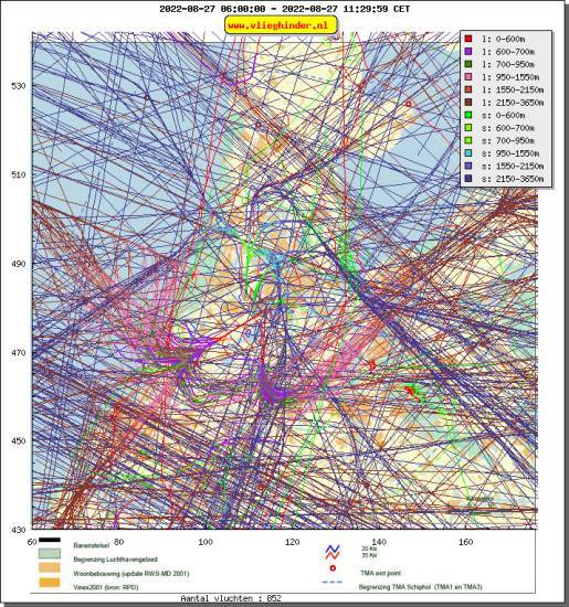 radarplot