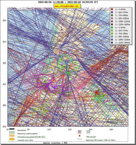 radarplot