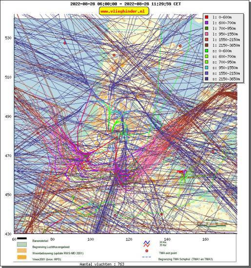 radarplot