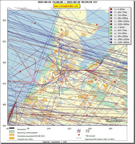 radarplot