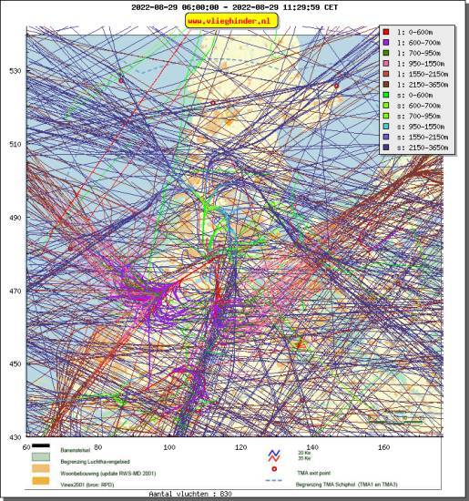 radarplot