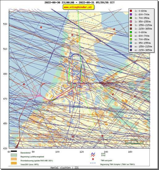 radarplot