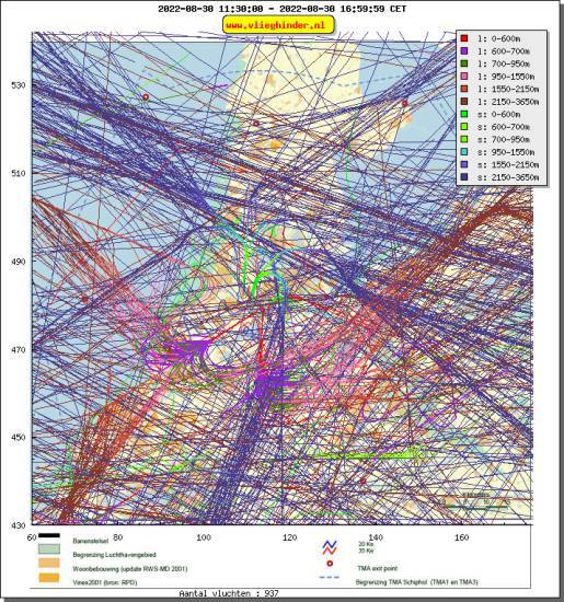 radarplot