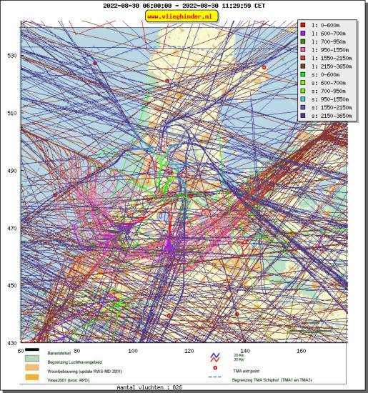 radarplot
