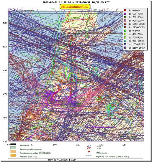 radarplot