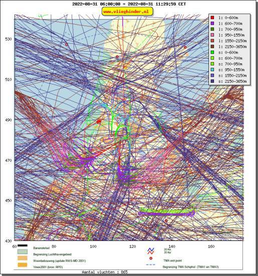 radarplot