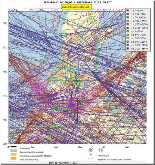 radarplot