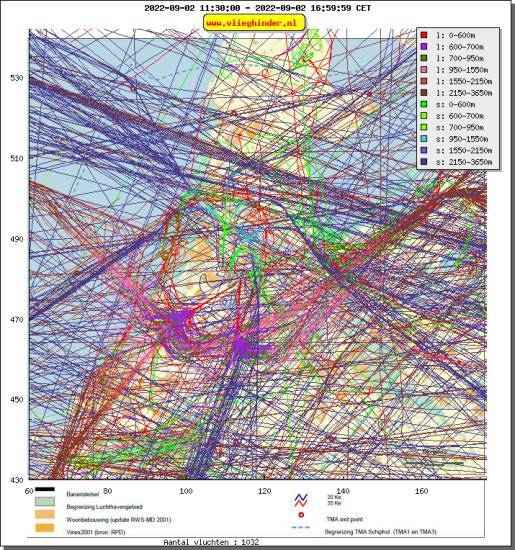 radarplot